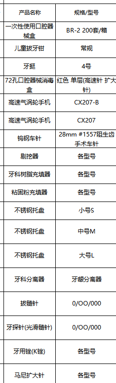 云梦县人民医院口腔科耗材一批项目采购公告 云梦县人民医院口腔科耗材一批项目采购公告